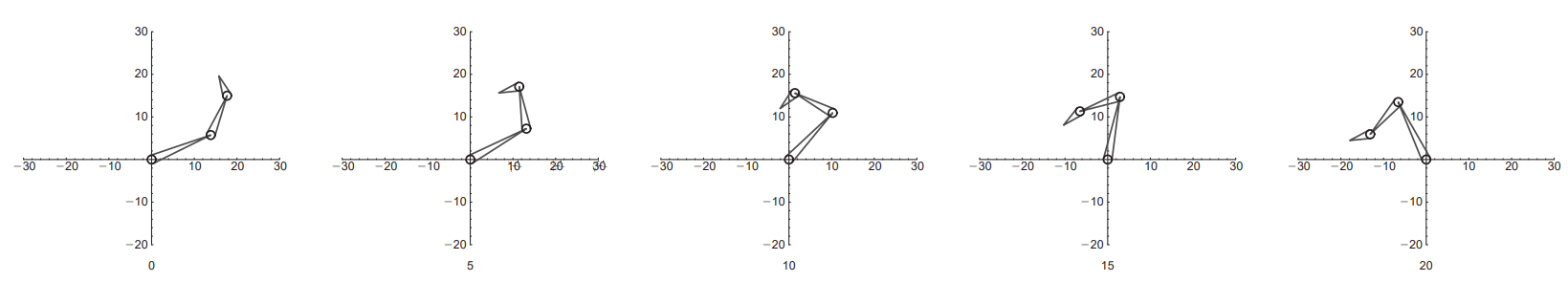 CCDFigure